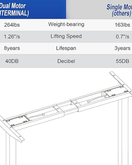 Electric Standing Desk Frame, Dual Motor Height Adjustable Desk Base for Home and Office (Black Frame + Motors + Control Panel) - LeafyLoom