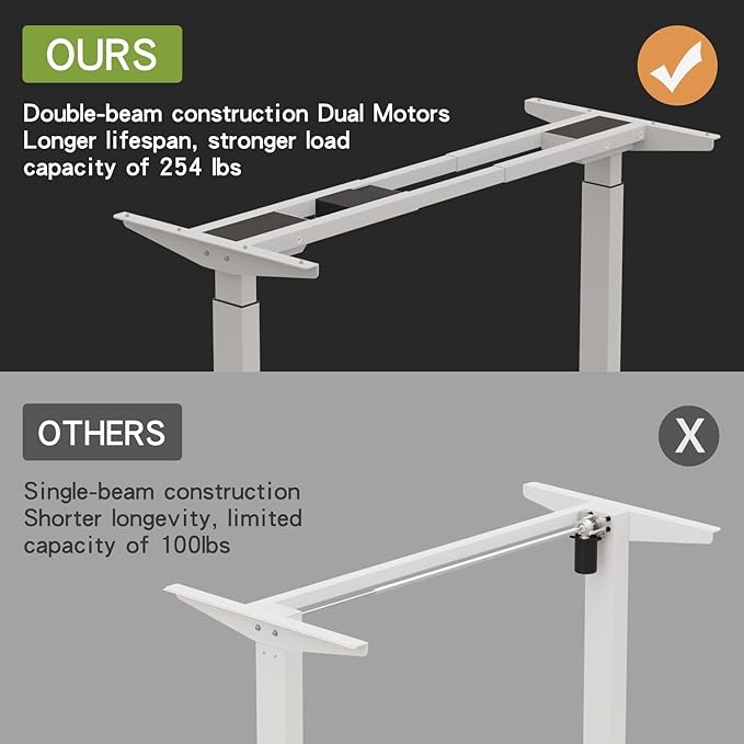 Radlove Dual Motor Height Adjustable Standing Desk Frame, Adjustable Desk Legs for 48'' to 70'' Desk Tops, Home Office Sit Stand Desk Base, Heavy Duty 265 lb Load Capacity for Home Office - LeafyLoom