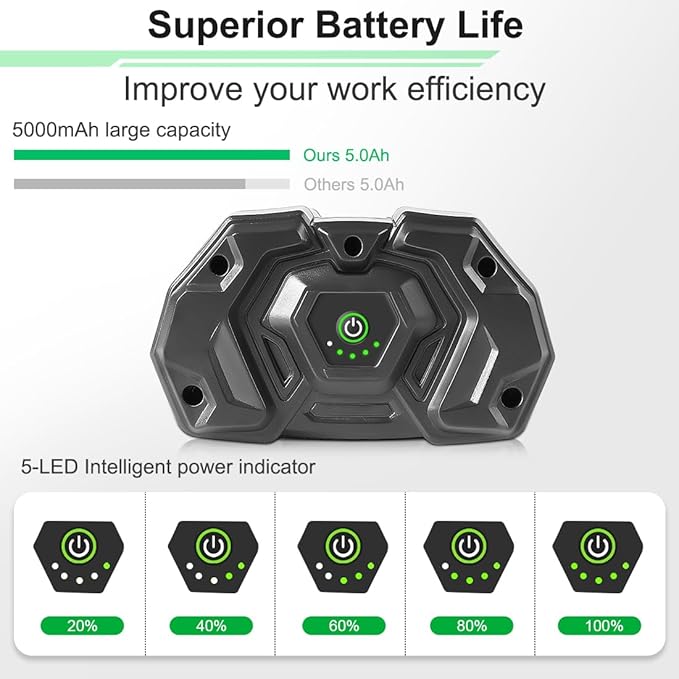 2024 New Upgrade 5.0Ah Replacement for EGO 56V Battery Compatible with 56-Volt BA1400T BA4200 ST1502LB CS1604 LB4800 LB5804 HT2400 Crodless Tools (1 Pack) - LeafyLoom