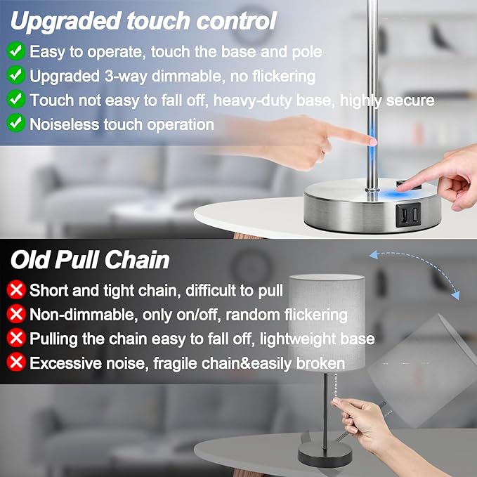 ๐ฎ๐ฌ๐ฎ๐ฏ ๐ก๐๐ช Set of 2 Touch Control Table Lamps with 2 USB & AC Outlet, 3-Way Dimmable Bedside Nightstand Lamps for Bedroom Living Room Nursery, 800 Lumens 5000K Daylight Bulbs Included - LeafyLoom