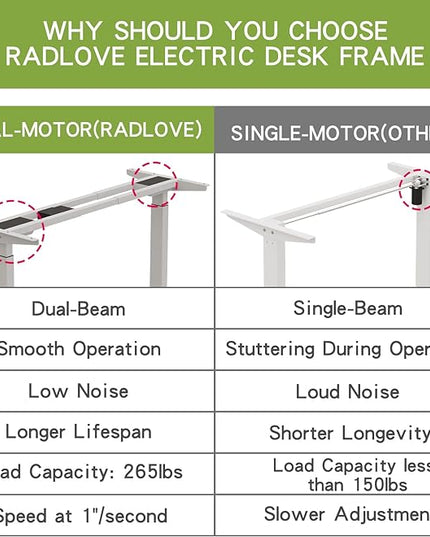 Radlove Dual Motor Height Adjustable Standing Desk Frame, Adjustable Desk Legs for 48'' to 70'' Desk Tops, Home Office Sit Stand Desk Base, Heavy Duty 265 lb Load Capacity for Home Office - LeafyLoom