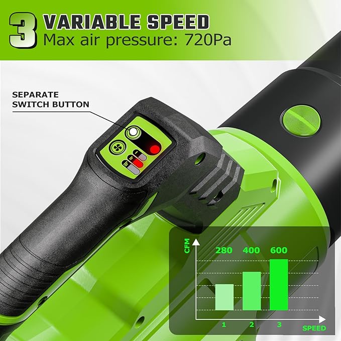 SEYVUM 40V Leaf Blower Cordless - 600CFM 165MPH, Electric Leaf Blower with Upgrade 40V 2.5Ah Battery & Charger, Leaf Blower for Lawn Care with Shoulder Strap - 3 Speed Mode for Leaf/Dust/Snow Blowing - LeafyLoom