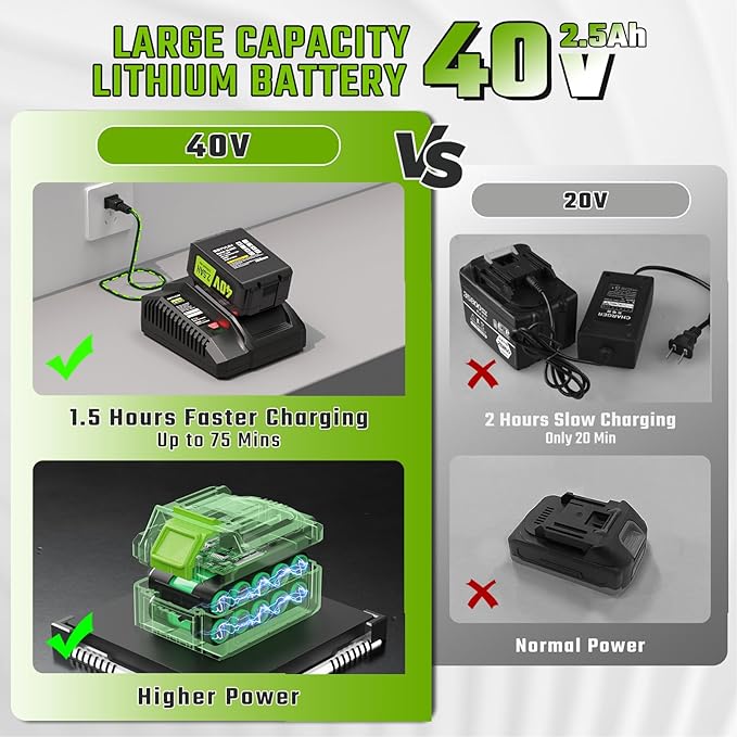 SEYVUM 40V Leaf Blower Cordless - 600CFM 165MPH, Electric Leaf Blower with Upgrade 40V 2.5Ah Battery & Charger, Leaf Blower for Lawn Care with Shoulder Strap - 3 Speed Mode for Leaf/Dust/Snow Blowing - LeafyLoom