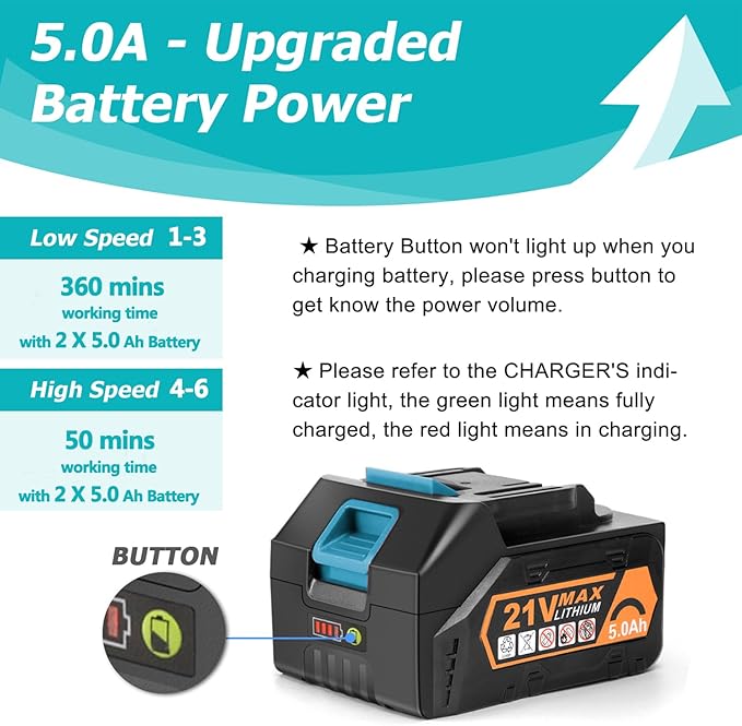 Leaf Blower - 320CFM 180MPH 21V Leaf Blower Cordless with 2 X 5.0 Ah Battery & Charger, Electric Leaf Blower Battery Powered Leaf Blower Lightweight for Snow Blowing & Lawn Care Yard Cleaning - LeafyLoom