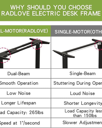 Radlove Dual Motor Height Adjustable Standing Desk Frame, Adjustable Desk Legs for 48'' to 70'' Desk Tops, Home Office Sit Stand Desk Base, Heavy Duty 265 lb Load Capacity for Home Office (Black) - LeafyLoom