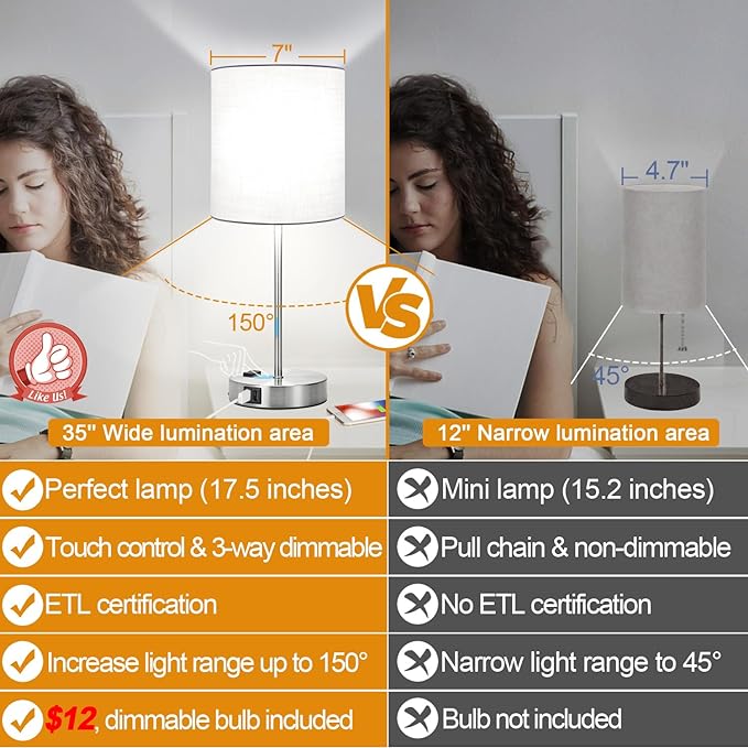 ๐ฎ๐ฌ๐ฎ๐ฏ ๐ก๐๐ช Set of 2 Touch White Table Lamps with 2 USB Ports & AC Outlet, 3-Way Dimmable Bedside Nightstand Lamps for Bedroom Living Room Nursery , 800 Lumens 5000K Daylight Bulbs Included - LeafyLoom