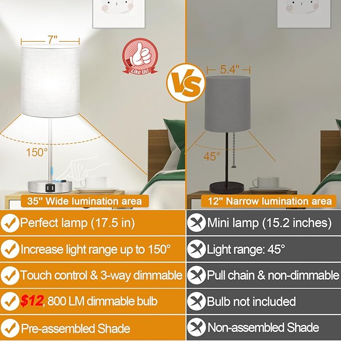 ๐ฎ๐ฌ๐ฎ๐ฏ ๐ก๐๐ช Set of 2 Touch Grey Table Lamps with 2 USB Ports & AC Outlet, 3-Way Dimmable Bedside Nightstand Lamps for Bedroom Living Room Nursery, 800 Lumens 5000K Daylight Bulbs Included - LeafyLoom