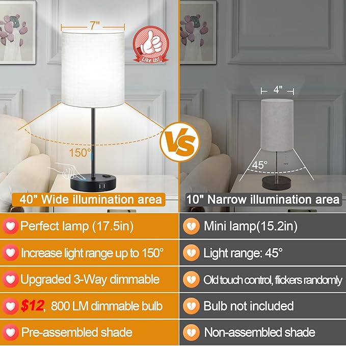 Lynnoland ๐ฎ๐ฌ๐ฎ๐ฏ ๐ก๐๐ช Set of 2 Touch Control Table Lamps with 2 USB & AC Outlet, 3-Way Dimmable Bedside Nightstand Lamps for Bedroom Living Room Nursery, 800 Lumens 5000K Daylight Bulbs Included - LeafyLoom