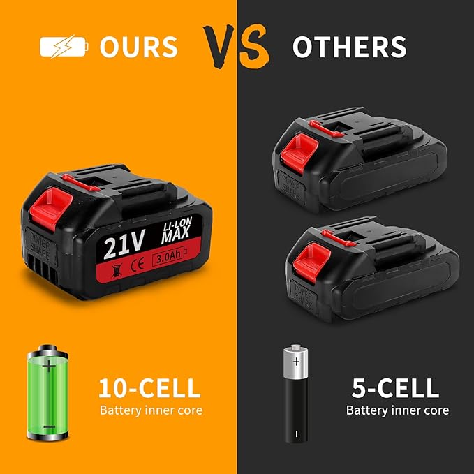 Leaf Blower Cordless with Battery and Charger ,Leaf Blower Electric Lightweight for Lawn Care, Leaves, Garden, Patio - LeafyLoom