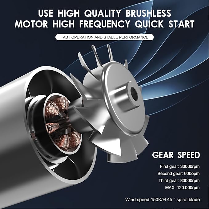 jet dry blower, jet dry mini blower, Electric Air Duster, jet fan 120000 RPM Wind Speed, jet blower car dryer for Car,Cleaning, Camping. - LeafyLoom