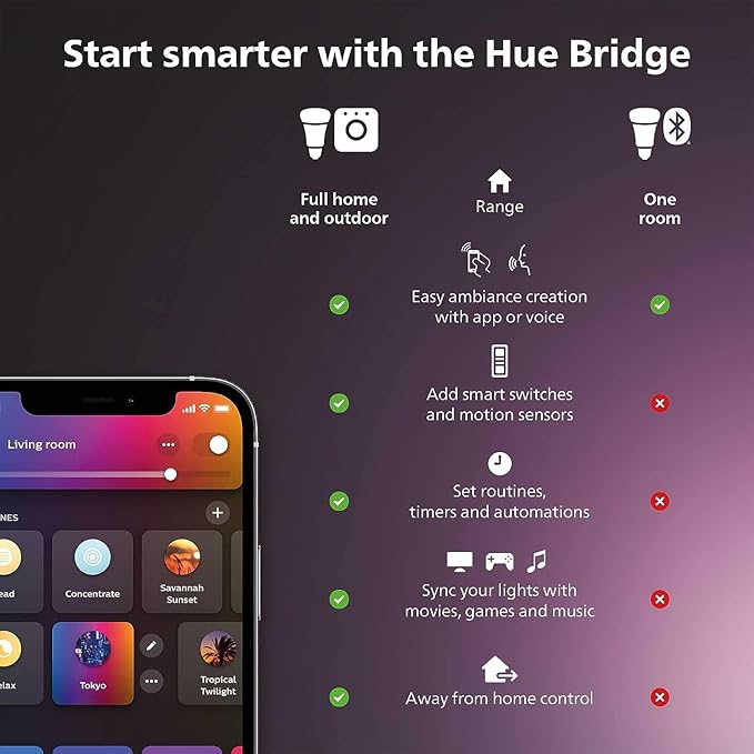 Philips Hue Smart Light Starter Kit - Includes (1) Bridge and (4) 75W A19 E26 LED Smart White and Color Ambiance Bulbs - Control with App - Compatible with Alexa, Google Assistant, and Apple HomeKit PhilipsHue