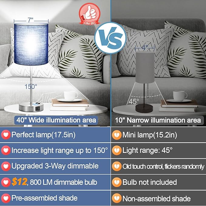 ๐ฎ๐ฌ๐ฎ๐ฏ ๐ก๐๐ช Set of 2 Touch Control Table Lamps with 2 USB & AC Outlet, 3-Way Dimmable Bedside Nightstand Lamps for Bedroom Living Room Nursery, 800 Lumens 5000K Daylight Bulbs Included - LeafyLoom