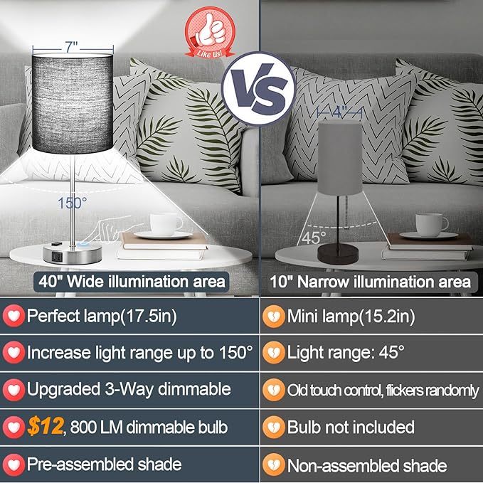 Lynnoland ๐ฎ๐ฌ๐ฎ๐ฏ ๐ก๐๐ช Set of 2 Touch Control Table Lamps with 2 USB & AC Outlet, 3-Way Dimmable Bedside Nightstand Lamps for Bedroom Living Room Nursery, 800 Lumens 5000K Daylight Bulbs Included - LeafyLoom