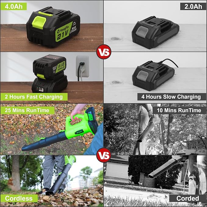 Yougfin Cordless Leaf Blower, 320 MPH 21V Electric Blowers for Lawn Care, Battery Powered Blower with 6 Speed Mode (4.0Ah Battery & Charger Included) - LeafyLoom