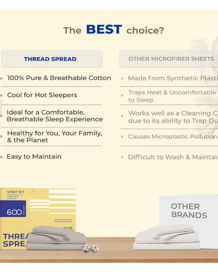 THREAD SPREAD Luxury Egyptian Cotton Sheets King Size - 600 Thread Count Sheets King 4 PC Luxury Sheets King Size, 16" Deep Pocket, Soft, Cooling Sateen Weave Hotel Luxury Bed Sheets Set - Light Blue THREADSPREAD