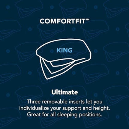 Sleep Number ComfortFit Bed Pillow Ultimate (King) - for All Sleep Positions w/Removable Inserts - Memory Foam & Down Alternative, Hotel Quality - LeafyLoom