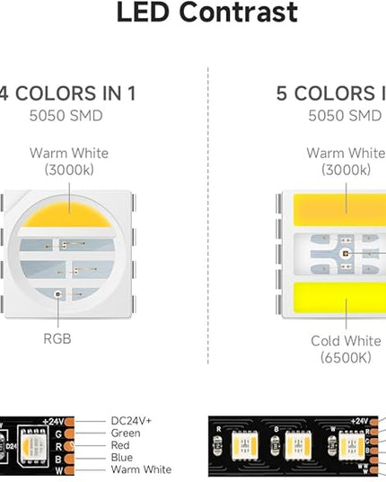 BTF-LIGHTING RGBCCT 5 Colors in 1 LED Tape Lights 5050SMD RGBWW RGB+Dimmable Color Temperature 2700K-6500K 16.4ft 96LED/m 480LED IP65 DC24V Black PCB for Home Decoration(No Adapter or Controller) BTF-LIGHTING