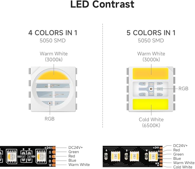 BTF-LIGHTING RGBCCT 5 Colors in 1 LED Tape Lights 5050SMD RGBWW RGB+Dimmable Color Temperature 2700K-6500K 16.4ft 96LED/m 480LED IP67 DC24V Black PCB for Home Decoration(No Adapter or Controller) BTF-LIGHTING