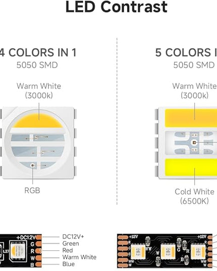 BTF-LIGHTING RGBCCT 5 Colors in 1 LED Tape Lights 5050SMD RGBWW RGB+Dimmable Color Temperature 2700K-6500K 16.4ft 96LED/m 480LED IP65 DC12V Black PCB for Home Decoration(No Adapter or Controller) BTF-LIGHTING