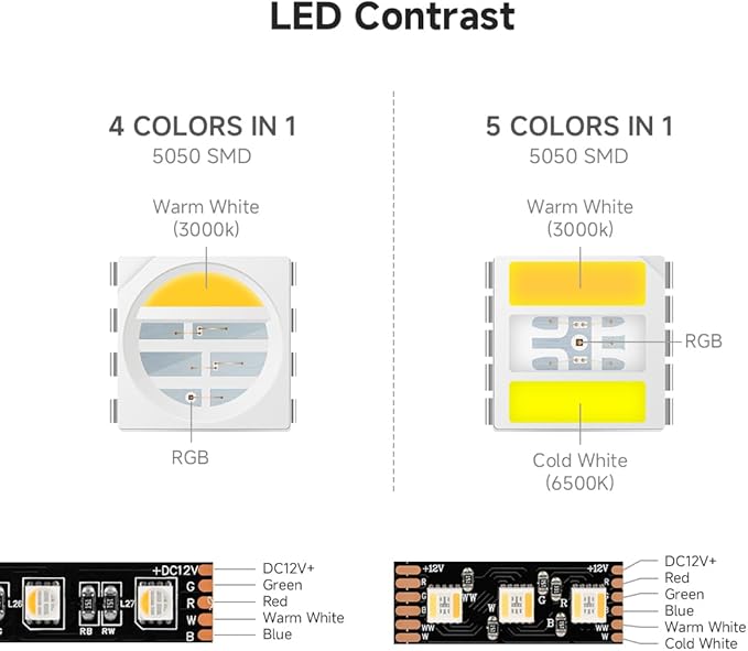 BTF-LIGHTING RGBCCT 5 Colors in 1 LED Tape Lights 5050SMD RGBWW RGB+Dimmable Color Temperature 2700K-6500K 16.4ft 96LED/m 480LED IP65 DC12V Black PCB for Home Decoration(No Adapter or Controller) BTF-LIGHTING