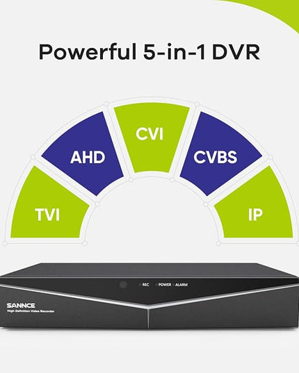 SANNCE 5MP Lite 8 Channel Security Camera DVR, H.264+ Hybrid 5-in-1 Surveillance DVR Recorder, Supports 2MP TVI AHD CVI CVBS Analog IP Security Cameras, Remote Access, Motion Alert (NO Hard Drive) SANNCE