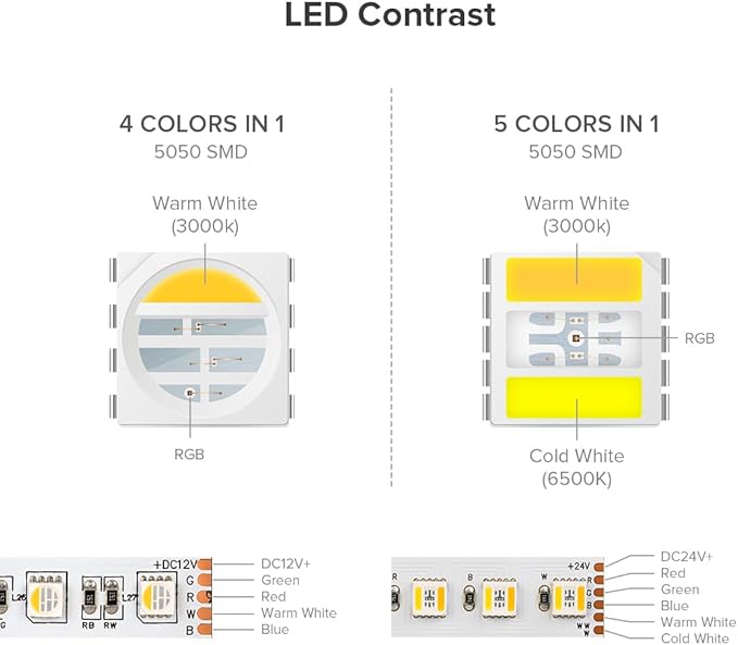 BTF-LIGHTING RGBCCT 5 Colors in 1 LED Tape Lights 5050SMD RGBWW RGB+Dimmable Color Temperature 2700K-6500K 16.4ft 96LED/m 480LED IP65 DC12V White PCB for Home Decoration(No Adapter or Controller) BTF-LIGHTING