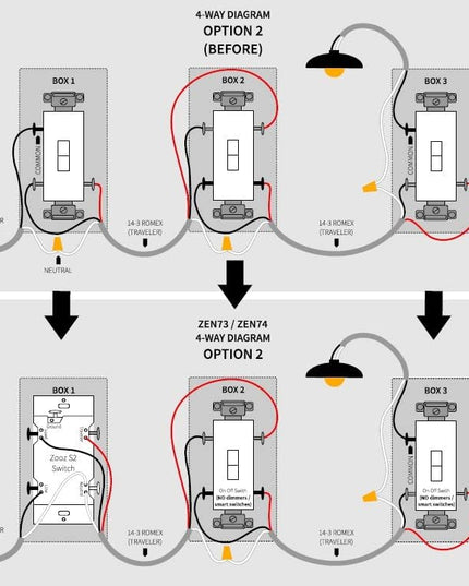 Zooz 700 Series Z-Wave Plus On/Off Toggle Switch ZEN73, White | Direct 3-Way (No Add-On Switch Needed) | Z-Wave Hub Required ZOOZ