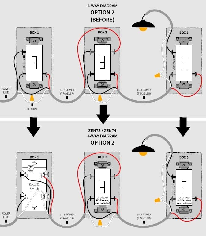 Zooz 800 Series Z-Wave Long Range Toggle Dimmer ZEN74, White | Direct 3-Way (No Add-On Switch Needed) | Z-Wave Hub Required ZOOZ