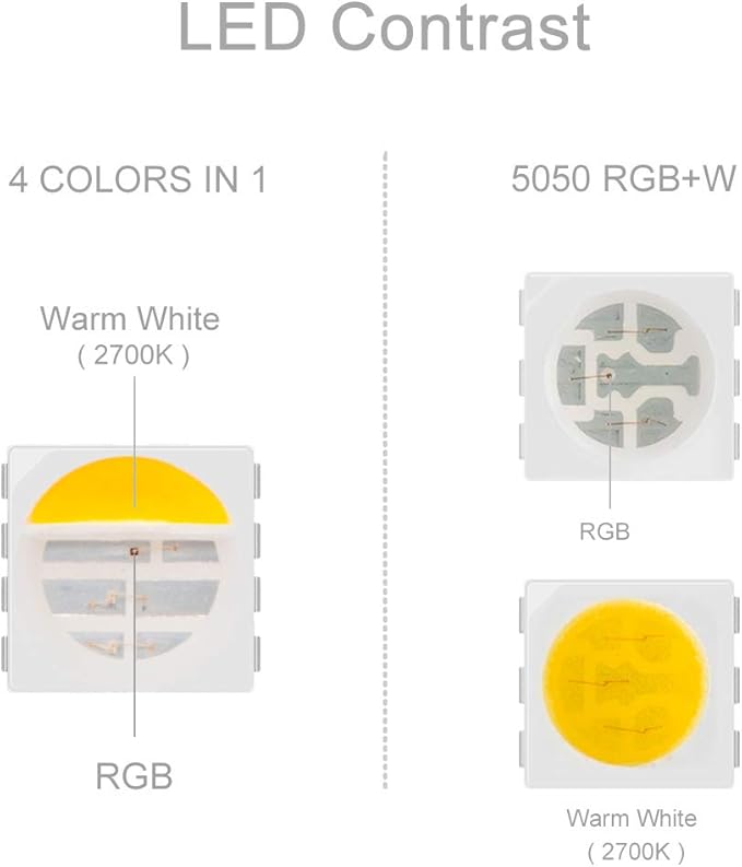 BTF-LIGHTING 5050 RGBW RGB+Warm White(2700K-3000K) 4 Colors in 1 LED Tape Light DC12V 5m 16.4ft 60LED/m Multi-Colored IP67 White 14mm PCB for Bedroom Kitchen Home Decoration(No Adapter or Controller) BTF-LIGHTING