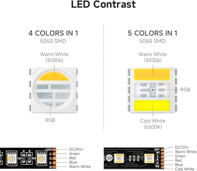 BTF-LIGHTING RGBCCT 5 Colors in 1 LED 5050SMD RGBWW RGB+Dimmable Tunable Color Temperature 2700K-6500K 16.4ft 60LEDs/m 300LEDs DC24V Multi-Colored Lights IP67 for Decoration(No Adapter or Controller) BTF-LIGHTING