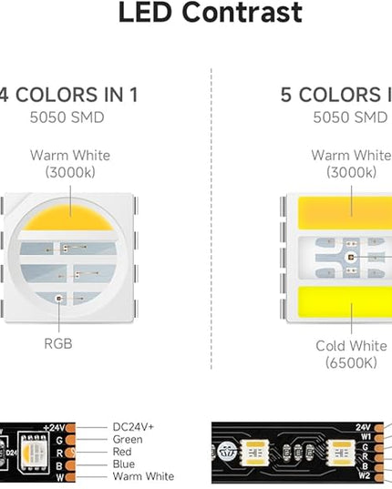 BTF-LIGHTING RGBCCT 5 Colors in 1 LED 5050SMD RGBWW RGB+Dimmable Tunable Color Temperature 2700K-6500K 16.4ft 60LEDs/m 300LEDs DC24V Multi-Colored Lights IP65 for Decoration(No Adapter or Controller) BTF-LIGHTING