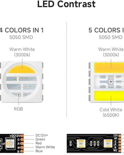 BTF-LIGHTING RGBCCT 5 Colors in 1 LED 5050SMD RGBWW RGB+Dimmable Tunable Color Temperature 2700K-6500K 16.4ft 60LEDs/m 300LEDs DC12V Multi-Colored Lights IP65 for Decoration(No Adapter or Controller) BTF-LIGHTING