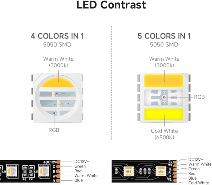 BTF-LIGHTING RGBCCT 5 Colors in 1 LED 5050SMD RGBWW RGB+Dimmable Tunable Color Temperature 2700K-6500K 16.4ft 60LEDs/m 300LEDs DC12V Multi-Colored Lights IP65 for Decoration(No Adapter or Controller) BTF-LIGHTING