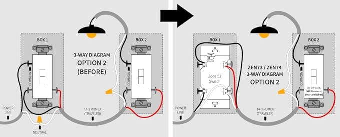Zooz 800 Series Z-Wave Long Range Toggle Dimmer ZEN74, White | Direct 3-Way (No Add-On Switch Needed) | Z-Wave Hub Required ZOOZ