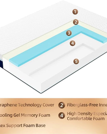Full Mattress,10 Inch Memory Foam Mattress in a Box,Cool Gel-Infusion for Cooler Sleep,Made in USA,Breathable Cover,Full Size Bed,54" X 75" X 10" - LeafyLoom