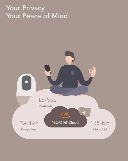 nooie Baby Monitor, WiFi Pet Camera Indoor, 360-degree IP Camera, 1080P Home Security Camera, Motion Tracking, Super IR Night Vision, Works with Alexa, Two-Way Audio, Motion & Sound Detection nooie