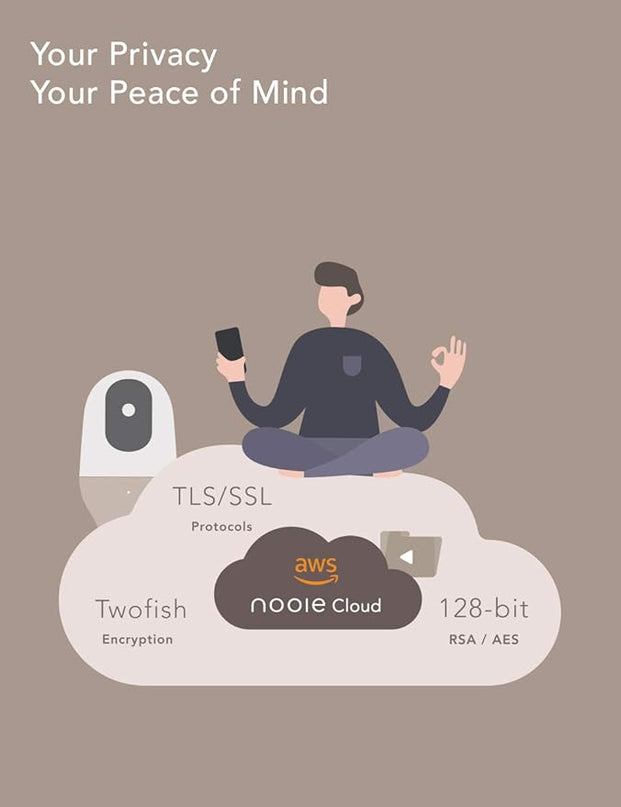 nooie Baby Monitor, WiFi Pet Camera Indoor, 360-degree IP Camera, 1080P Home Security Camera, Motion Tracking, Super IR Night Vision, Works with Alexa, Two-Way Audio, Motion & Sound Detection nooie