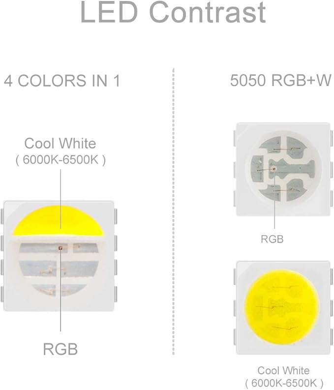 BTF-LIGHTING 5050 RGBW RGB+Cool White(6000K-7000K) 4 Colors in 1 LED Tape Light DC12V 5m 16.4ft 60LED/m Multi-Colored IP65 White 12mm PCB for Bedroom Kitchen Home Decoration(No Adapter or Controller) BTF-LIGHTING