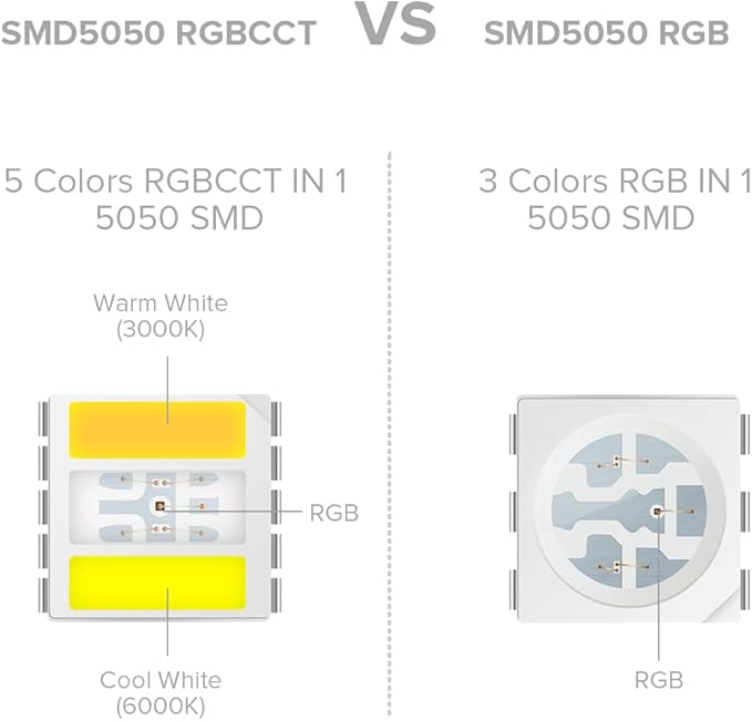 BTF-LIGHTING RGBCCT 5 Colors in 1 LED 5050SMD RGBWW RGB+Dimmable Tunable Color Temperature 2700K-6500K 16.4ft 60LEDs/m 300LEDs DC12V Multi-Colored Tape Lights IP67 White PCB(No Adapter or Controller) BTF-LIGHTING
