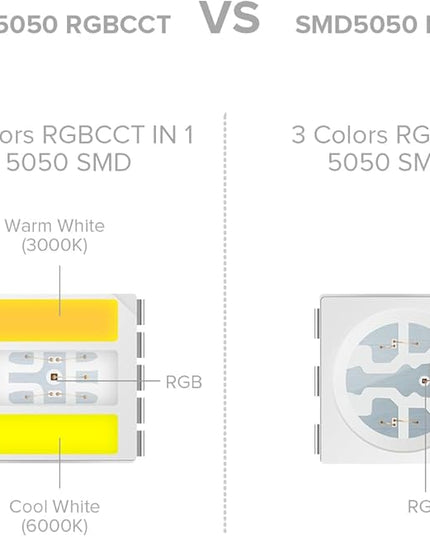 BTF-LIGHTING RGBCCT 5 Colors in 1 LED 5050SMD RGBWW RGB+Dimmable Tunable Color Temperature 2700K-6500K 16.4ft 60LEDs/m 300LEDs DC24V Multi-Colored Tape Lights IP67 White PCB(No Adapter or Controller) BTF-LIGHTING