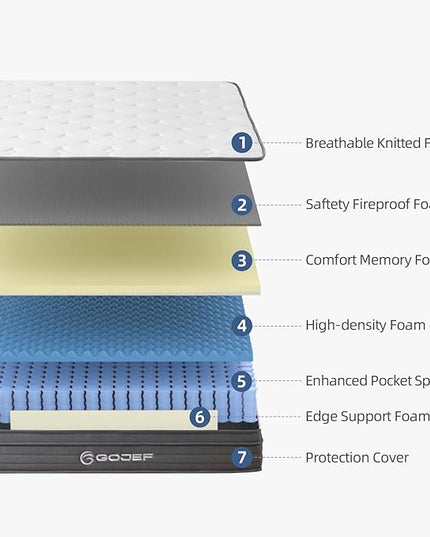 Full Size Mattress, 10 Inch Memory Foam Mattress, Hybrid Mattress in a Box with Independent Spring, Soft and Comfortable Medium Firm Mattress, Pressure Relief, CertiPUR-US Certified - LeafyLoom