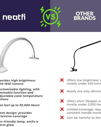 Neatfi Half Moon LED Table Lamp for Estheticians, Nail Tech, and Cosmetician, 1600 Lumens, Dimmable, 3 Light Modes, 40W, 2700K-5600K, Nail Art, Facial, Waxing, Threading, Tattoo (Modern, White) - LeafyLoom
