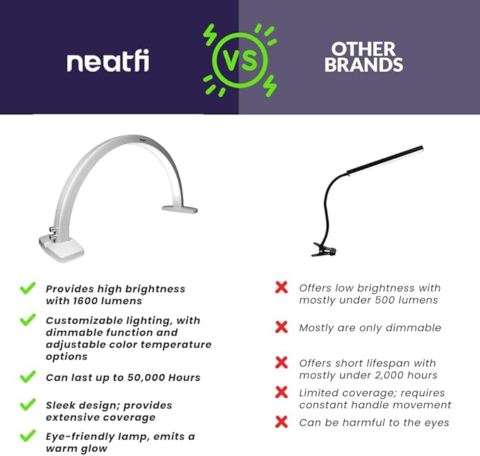 Neatfi Half Moon LED Table Lamp for Estheticians, Nail Tech, and Cosmetician, 1600 Lumens, Dimmable, 3 Light Modes, 40W, 2700K-5600K, Nail Art, Facial, Waxing, Threading, Tattoo (Modern, White) - LeafyLoom