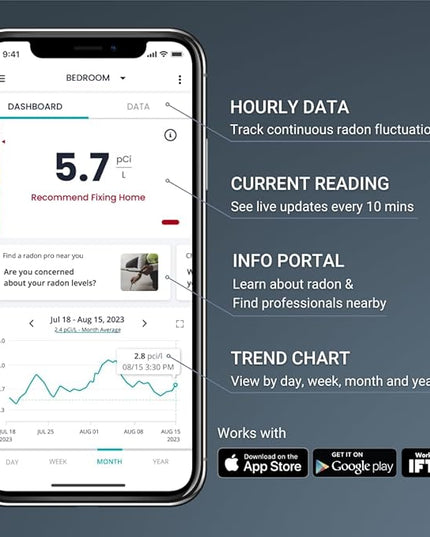 Ecosense EQ100 EcoQube, Digital Radon Detector, Fast Capture of Fluctuating Levels, Short & Long-Term Continuous Monitoring with Trend Charts, Remote Data Access, Only Support 2.4 GHz Networks Ecosense