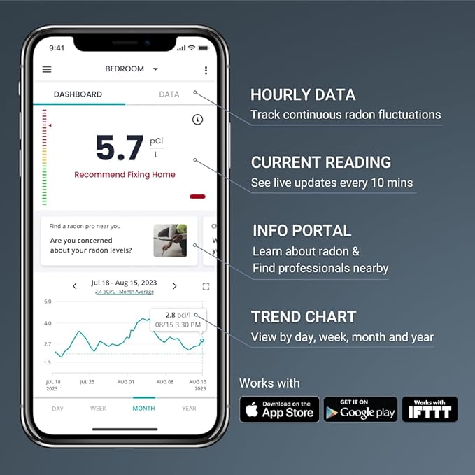 Ecosense EQ100 EcoQube, Digital Radon Detector, Fast Capture of Fluctuating Levels, Short & Long-Term Continuous Monitoring with Trend Charts, Remote Data Access, Only Support 2.4 GHz Networks Ecosense