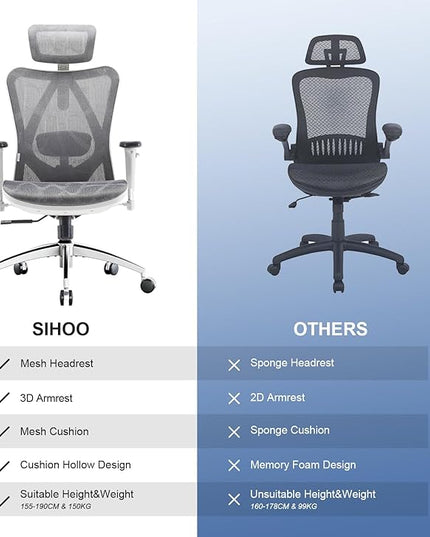 SIHOO M57 Ergonomic Office Chair with 3 Way Armrests Lumbar Support and Adjustable Headrest High Back Tilt Function Light Grey - LeafyLoom
