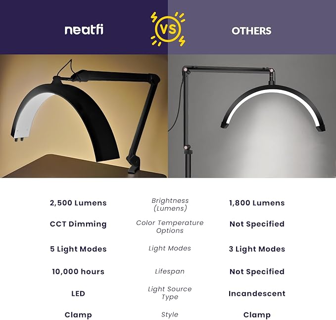 Neatfi Half Moon LED Table Lamp for Estheticians, Nail Tech, and Cosmetician for Nail Art, Facial, Waxing, Threading and Tattoo (with Clamp, Black) - LeafyLoom