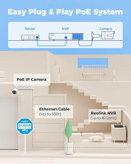 REOLINK 16CH 5MP Home Security Camera System, 8pcs Wired Outdoor PoE IP Cameras with Person/Vehicle/Pet Detection, 8MP 16CH NVR with 4TB HDD for 24-7 Recording, RLK16-410B8-5MP REOLINK