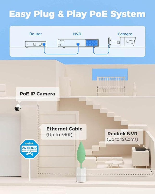 REOLINK 16CH 5MP Home Security Camera System, 8pcs Wired Outdoor PoE IP Cameras with Person/Vehicle/Pet Detection, 8MP 16CH NVR with 4TB HDD for 24-7 Recording, RLK16-410B8-5MP REOLINK