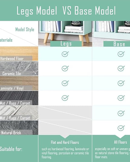 IOTXY Wooden Open Shelf Bookcase - 3-Tier Floorstanding Display Cabinet Rack with Legs, 5 Cubes Free Standing Bookshelf, Tiffany-Green - LeafyLoom